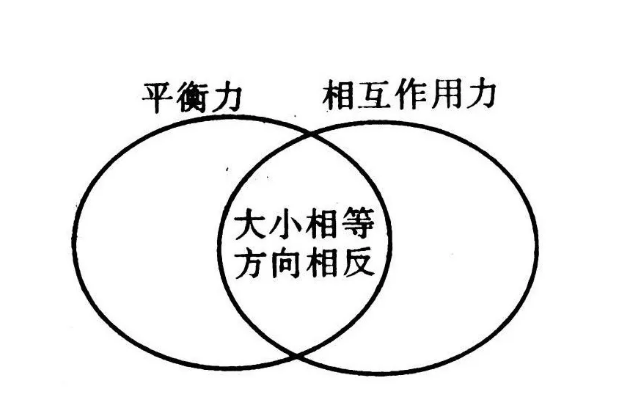 从物理学角度看交易者与市场应该保持平衡距离 