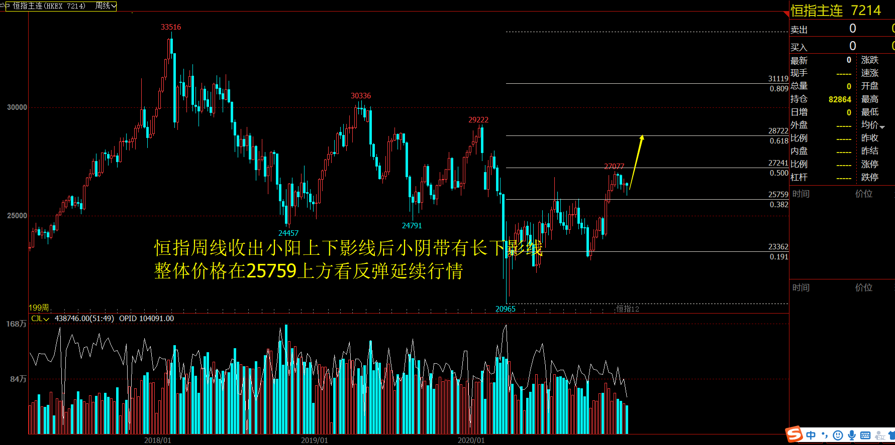 2020年12月28日(周一)恒指策略分析