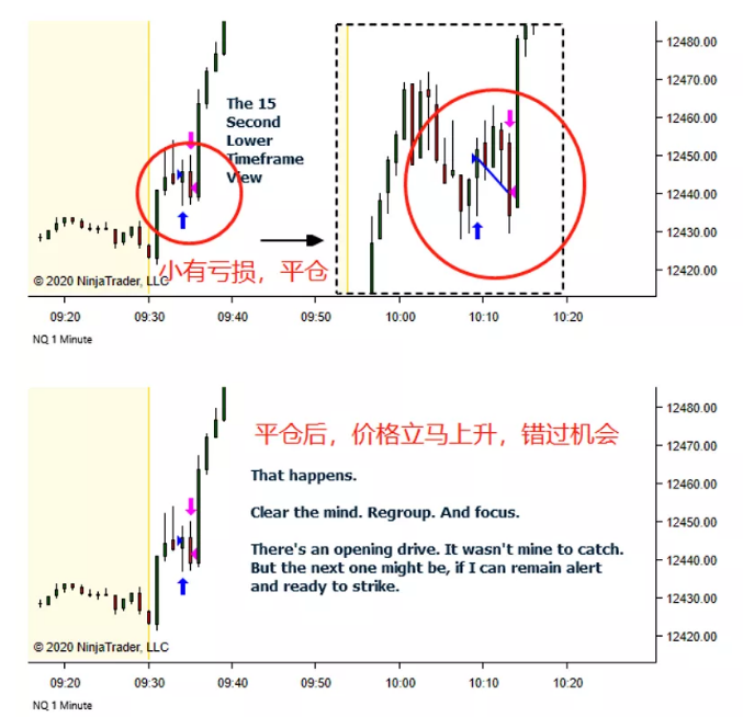 头肩顶一定要做空吗?