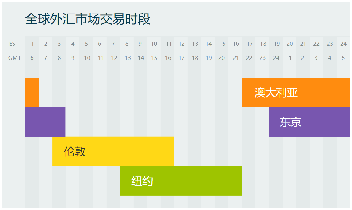 开盘区间突破交易策略