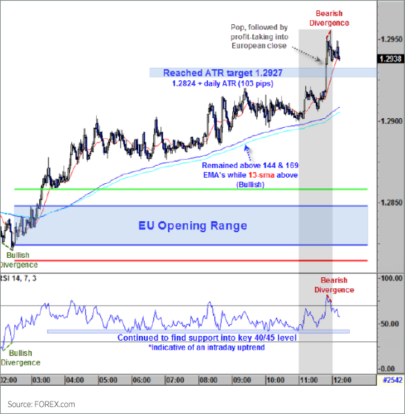 Opening Range Breakout Trading Strategy Chart.png