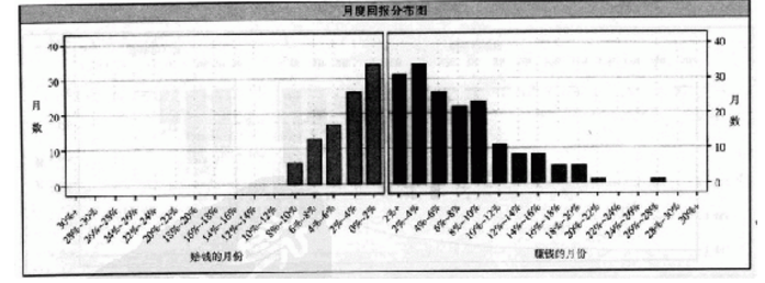 绝不是随便什么人，都敢坚持这套系统直面惨淡的市场