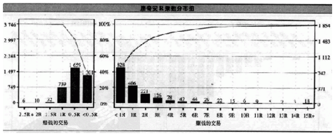 绝不是随便什么人，都敢坚持这套系统直面惨淡的市场