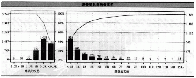 绝不是随便什么人，都敢坚持这套系统直面惨淡的市场