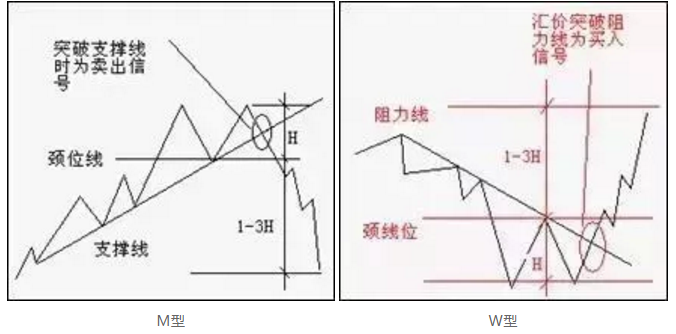 7种K线形态教你如何抄底摸顶，越早知道越少走弯路！