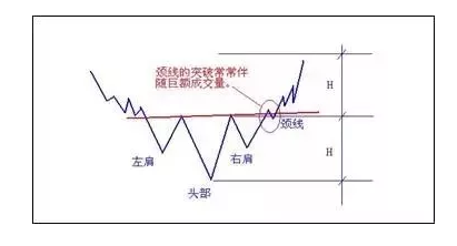 7种K线形态教你如何抄底摸顶，越早知道越少走弯路！