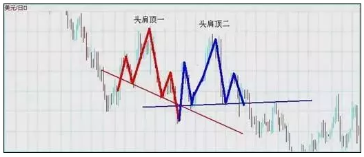 7种K线形态教你如何抄底摸顶，越早知道越少走弯路！