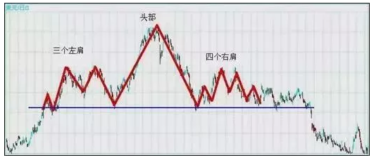 7种K线形态教你如何抄底摸顶，越早知道越少走弯路！