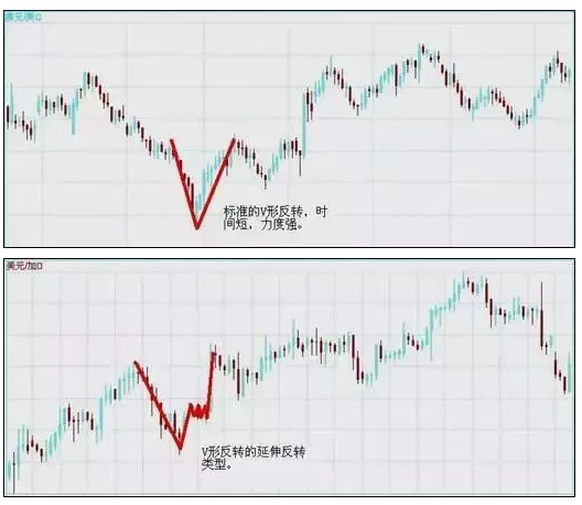 7种K线形态教你如何抄底摸顶，越早知道越少走弯路！