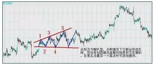 7种K线形态教你如何抄底摸顶，越早知道越少走弯路！