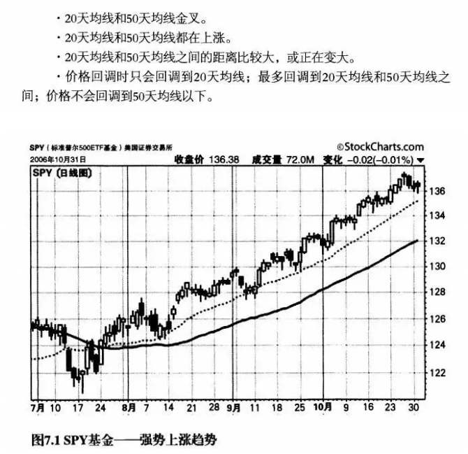 图解均线看趋势