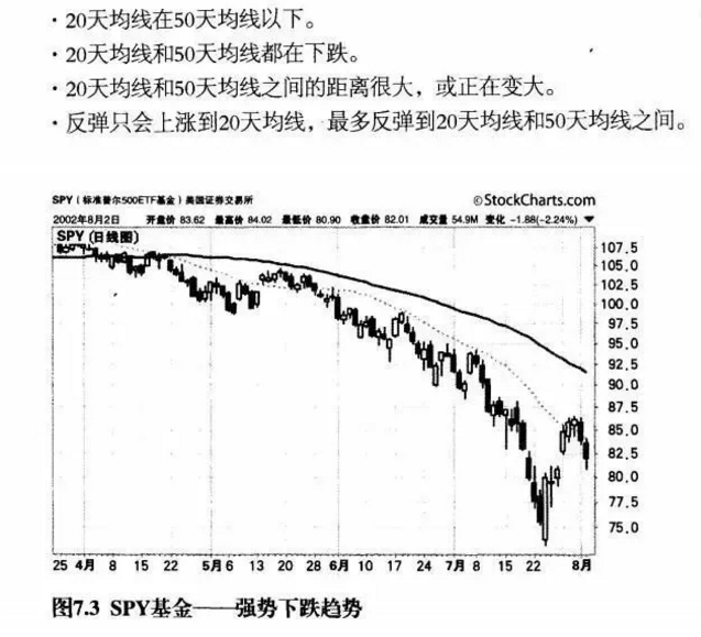 图解均线看趋势