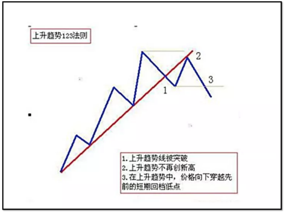 2B法则和123结构