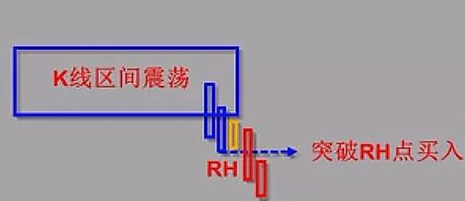 洛氏霍克交易法