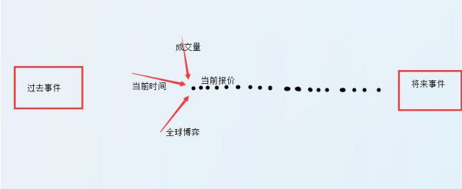 万法归宗：奔跑的K线、裸奔的金钱