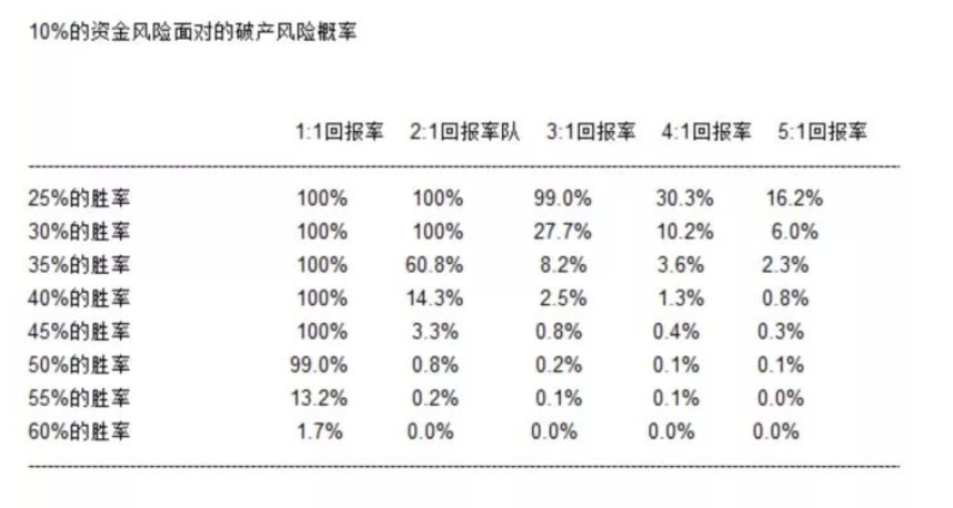 海龟交易法则已经失效了吗?