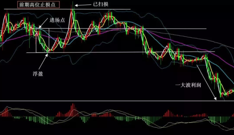 如何更好地让利润奔跑？来看看这三种不同的出场方式