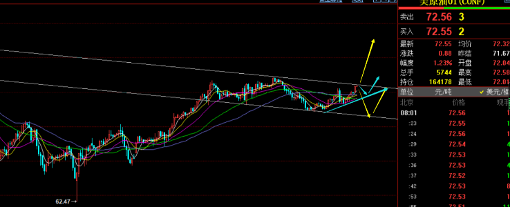 2021年12月13日(周一)美黄金.美原油策略分析